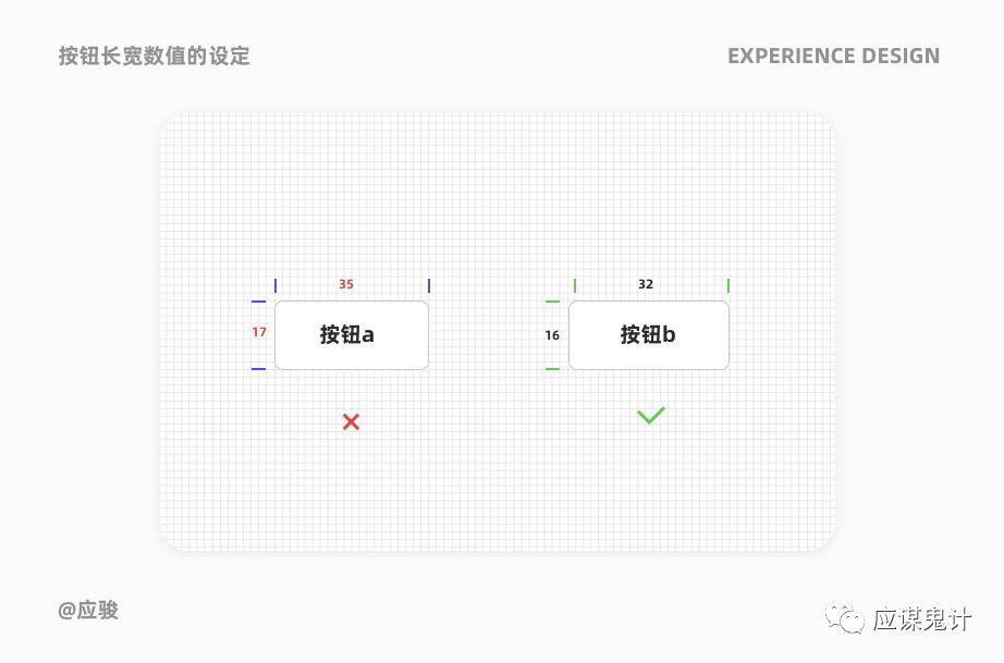 體驗(yàn)設(shè)計(jì)5個(gè)關(guān)鍵問答（下）