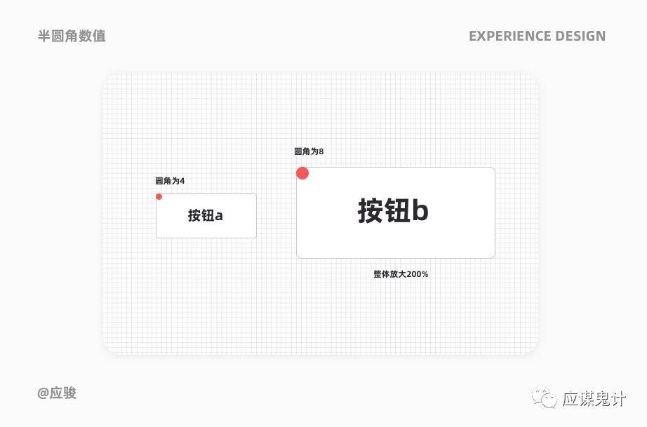 體驗(yàn)設(shè)計(jì)5個(gè)關(guān)鍵問答（下）