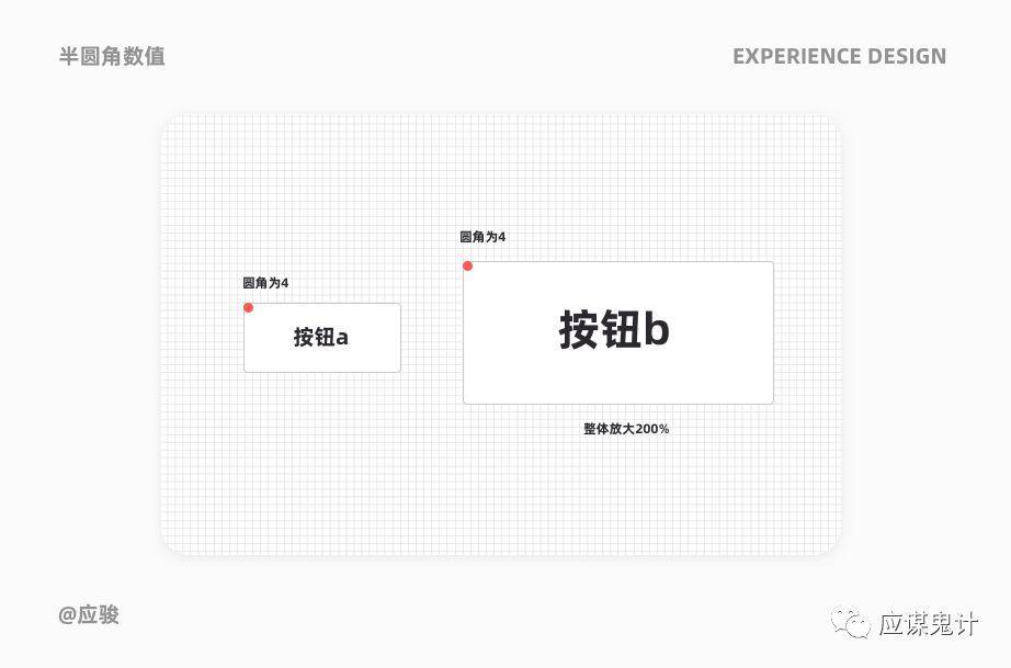 體驗(yàn)設(shè)計(jì)5個(gè)關(guān)鍵問答（下）