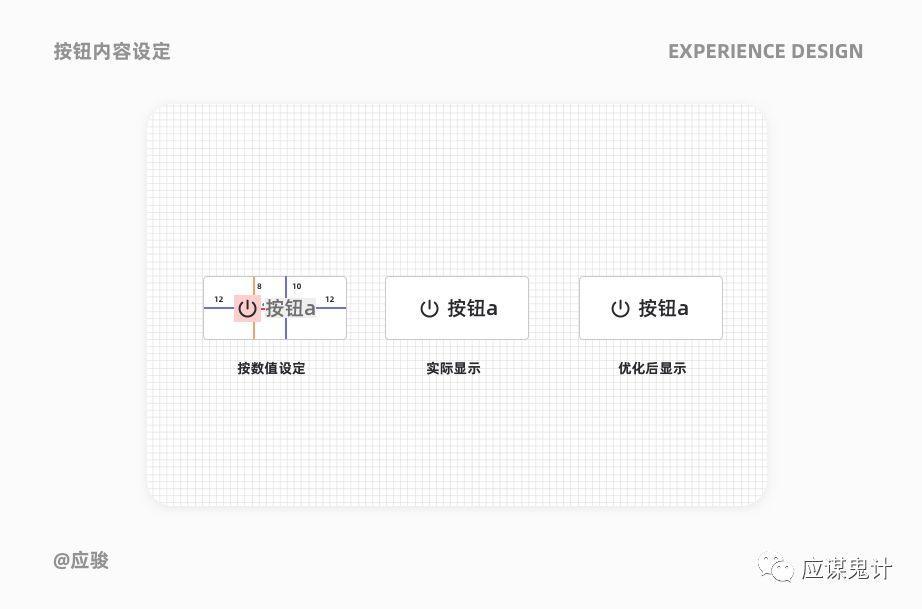 體驗(yàn)設(shè)計(jì)5個(gè)關(guān)鍵問答（下）