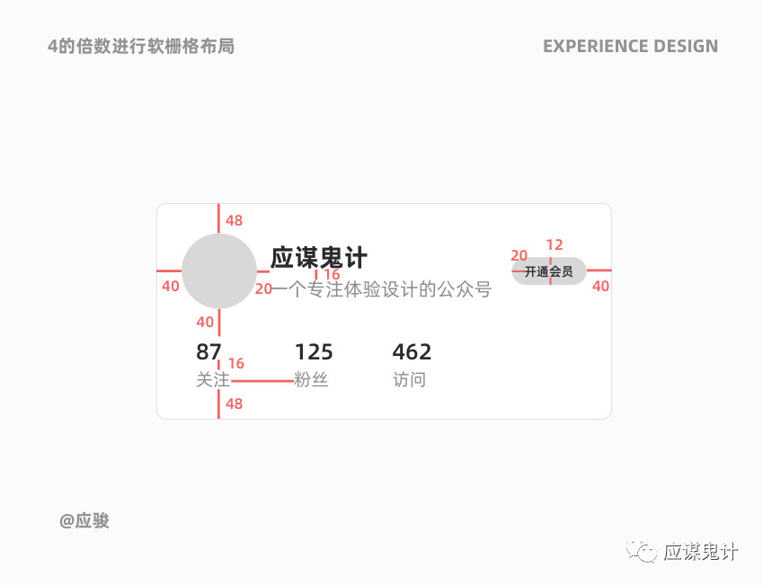 體驗(yàn)設(shè)計(jì)5個(gè)關(guān)鍵問答（下）