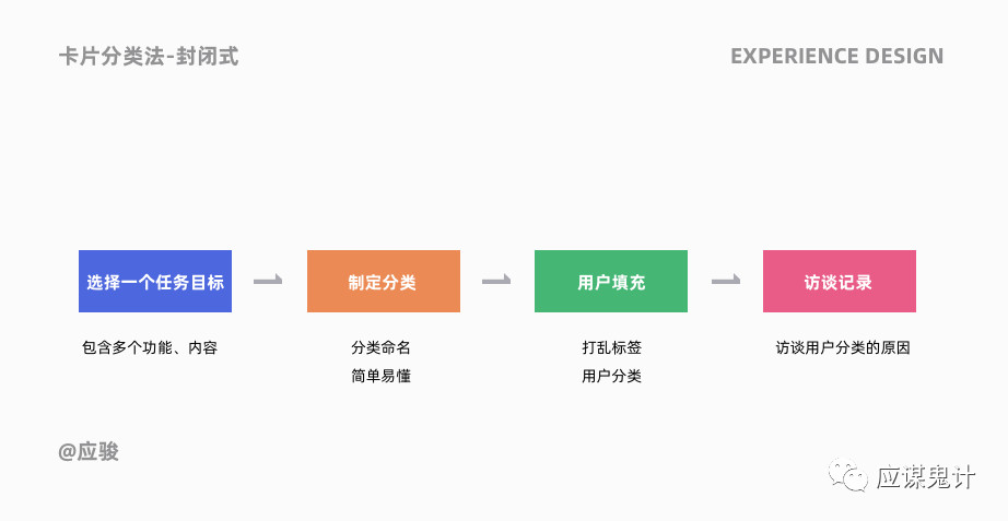 體驗(yàn)設(shè)計(jì)5個(gè)關(guān)鍵問答（下）