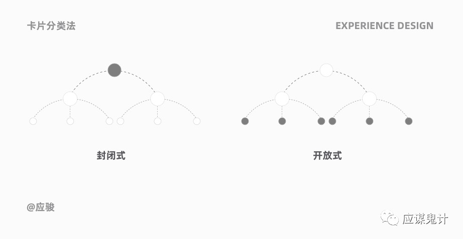 體驗(yàn)設(shè)計(jì)5個(gè)關(guān)鍵問答（下）