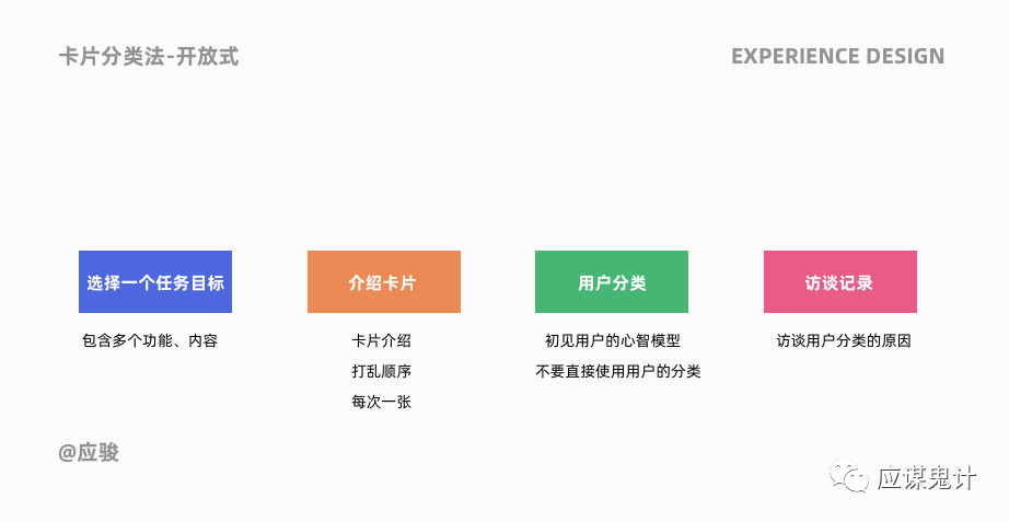 體驗(yàn)設(shè)計(jì)5個(gè)關(guān)鍵問答（下）
