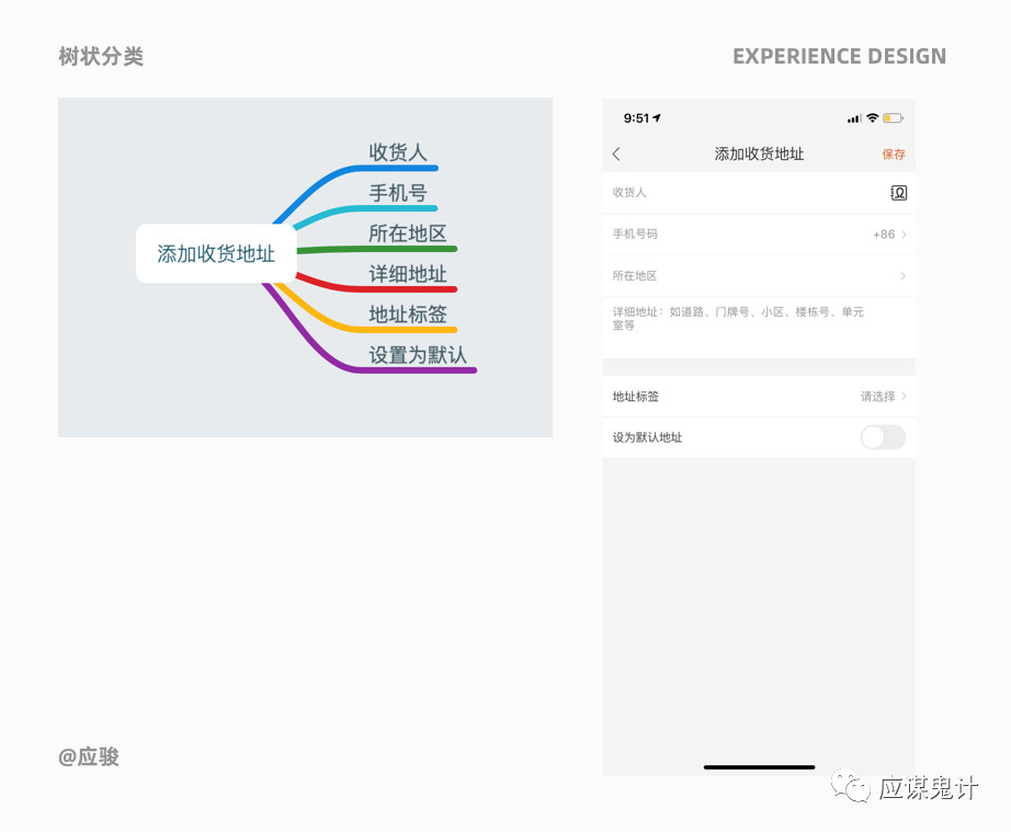 體驗(yàn)設(shè)計(jì)5個(gè)關(guān)鍵問答（下）