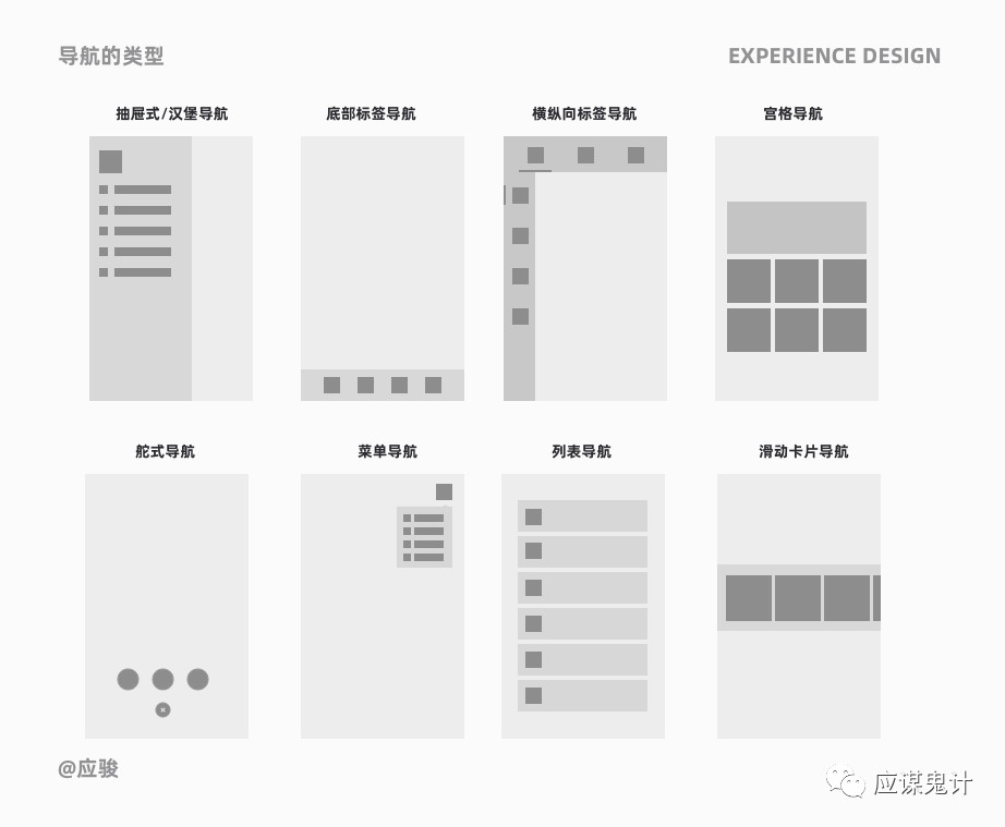 體驗(yàn)設(shè)計(jì)5個(gè)關(guān)鍵問答（下）